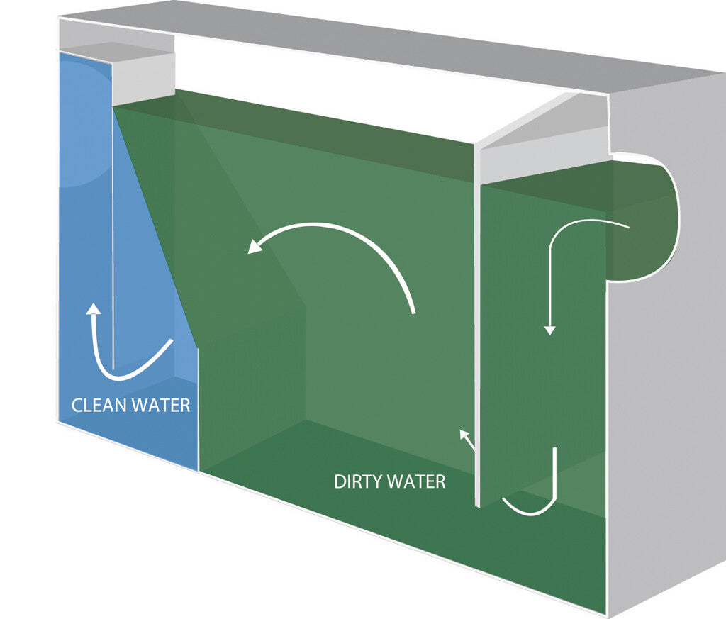 BK Resources BK-GT-8 8Lb/4Gpm Carbon Steel Grease Trap