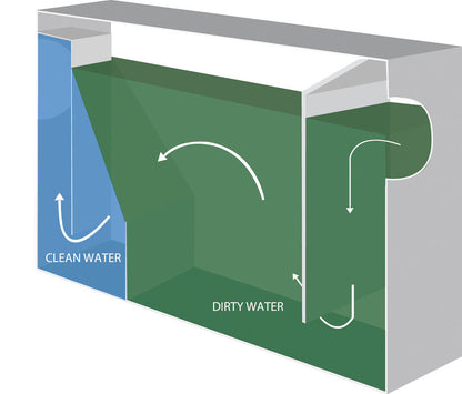 BK Resources BK-GT-8 8Lb/4Gpm Carbon Steel Grease Trap